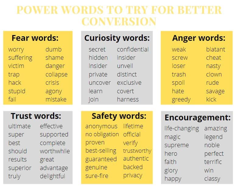 B2B copywriter guide to power words. Jon Morrow’s list of 800+ power words That Pack a Punch & Convert like Crazy. 