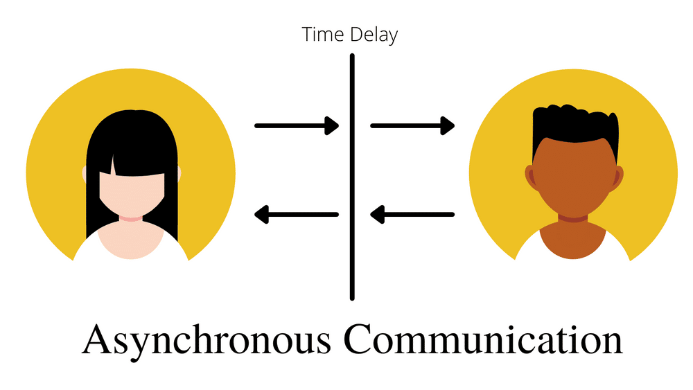 business management tips with an image of a cartoon man and woman with 4 arrows in-between them stating Time Delay.