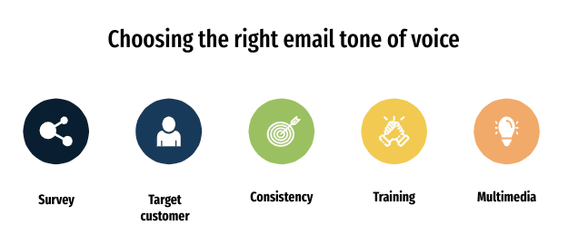 Image shows methods of choosing the right email tone of voice.